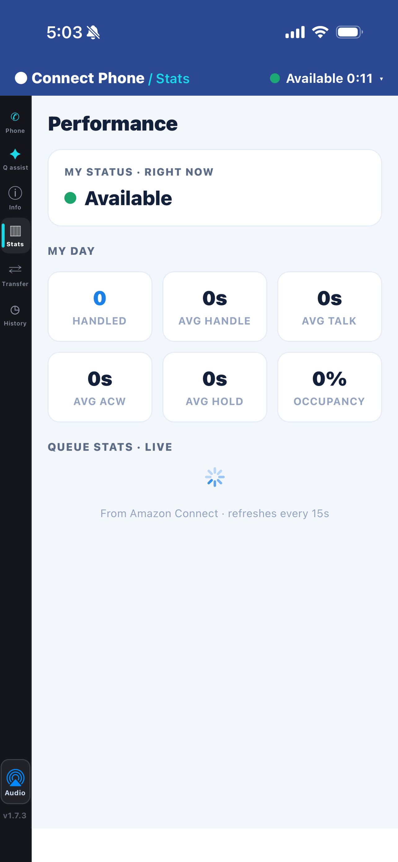 Connect Phone live queue statistics and personal performance, pulled from Amazon Connect