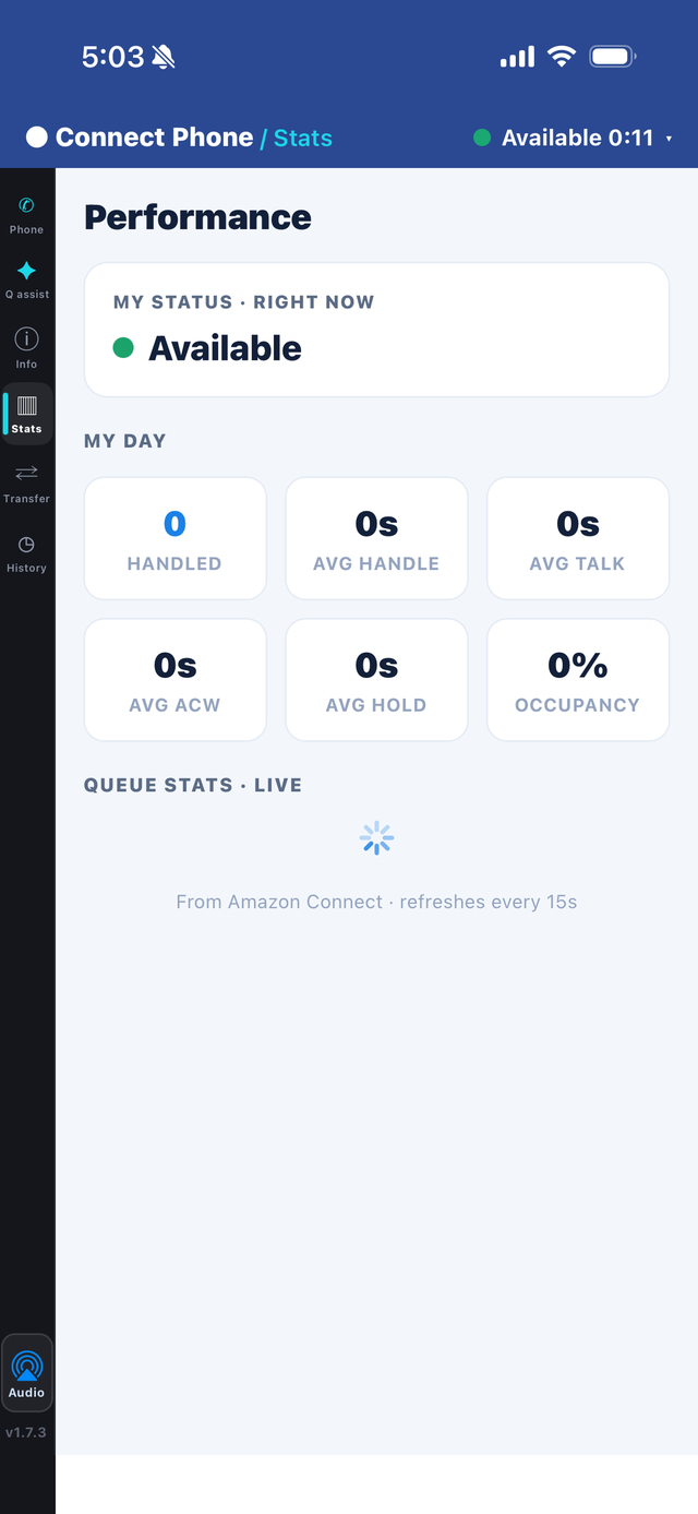 Connect Phone agent performance dashboard — handled, AHT, talk, ACW and occupancy from Amazon Connect