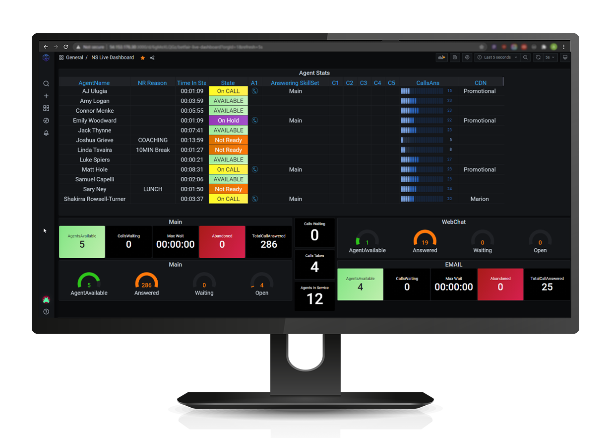 LiveUCX real-time contact centre wallboard showing agent states, queues and skillset stats
