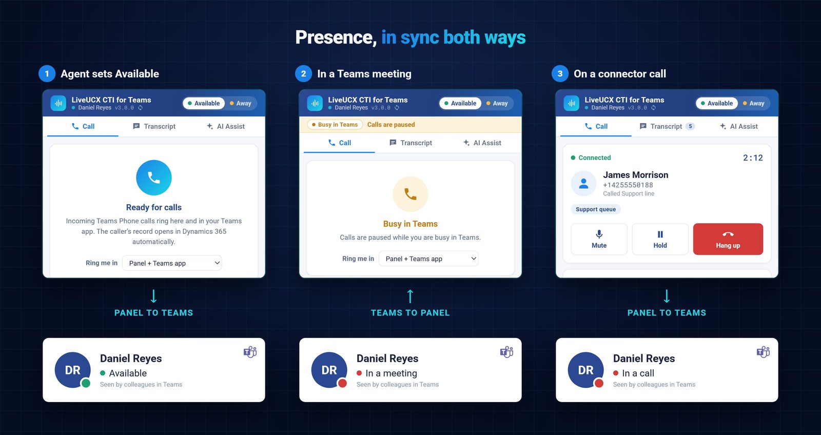 Presence kept in sync between the LiveUCX panel and Microsoft Teams: Available, Busy in Teams, In a call